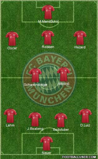 FC Bayern München Formation 2012