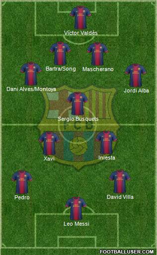 F.C. Barcelona Formation 2012