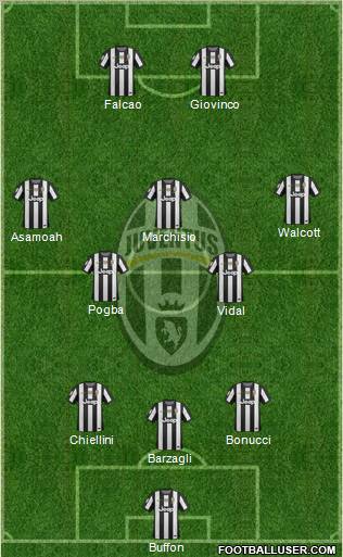 Juventus Formation 2012