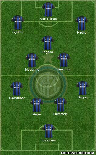 F.C. Internazionale Formation 2012