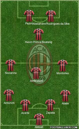 A.C. Milan Formation 2012