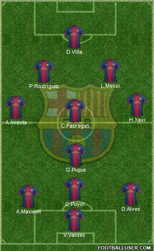 F.C. Barcelona Formation 2012