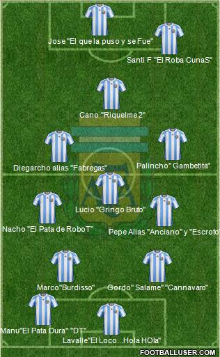 Argentina Formation 2012