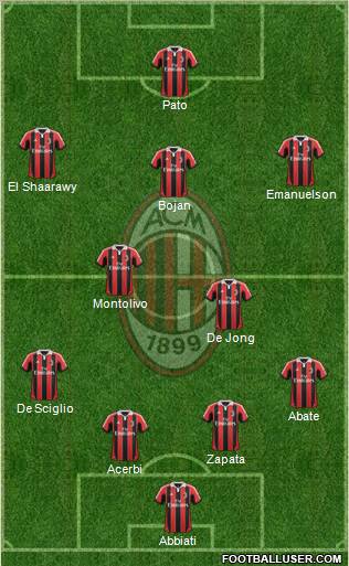 A.C. Milan Formation 2012