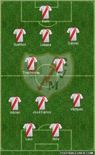 Rayo Vallecano de Madrid S.A.D. Formation 2012