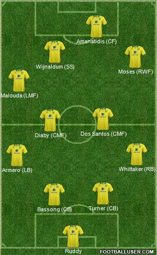 Norwich City Formation 2012