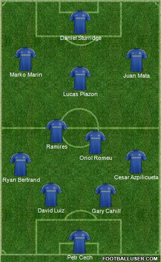 Chelsea Formation 2012