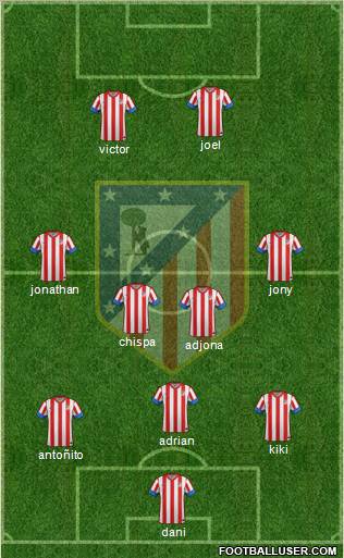 C. Atlético Madrid S.A.D. Formation 2012