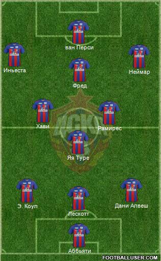 CSKA Moscow Formation 2012