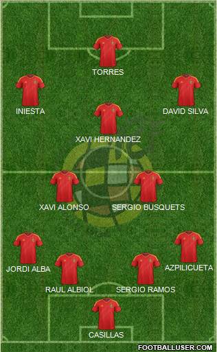 Spain Formation 2012