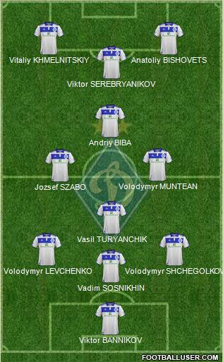 Dinamo Kiev Formation 2012