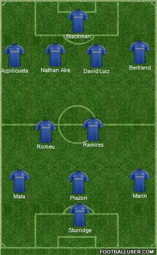 Chelsea Formation 2012