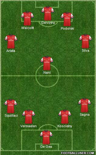 Arsenal Formation 2012