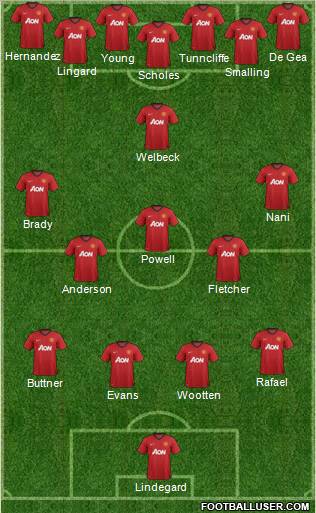 Manchester United Formation 2012