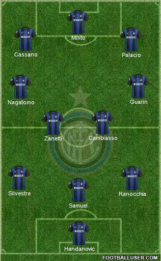 F.C. Internazionale Formation 2012