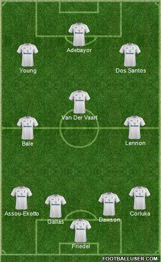 Tottenham Hotspur Formation 2012