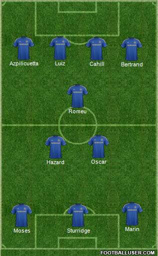 Chelsea Formation 2012