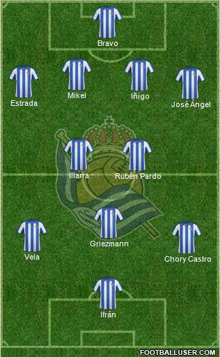 Real Sociedad S.A.D. Formation 2012