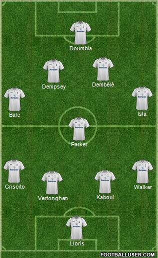 Tottenham Hotspur Formation 2012