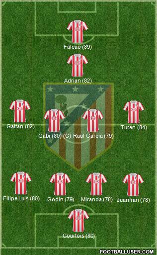 Atlético Madrid B Formation 2012