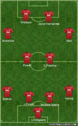 Manchester United Formation 2012