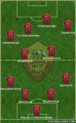 AS Roma Formation 2012