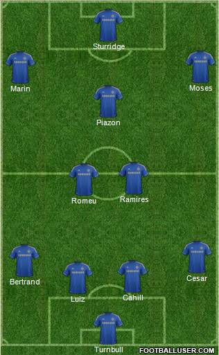 Chelsea Formation 2012