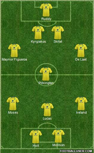 Norwich City Formation 2012