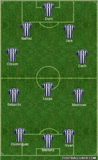 West Bromwich Albion Formation 2012