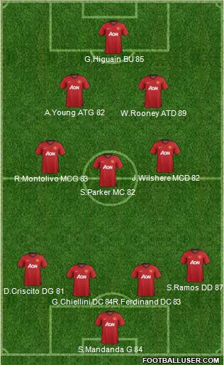 Manchester United Formation 2012