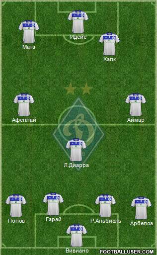 Dinamo Kiev Formation 2012