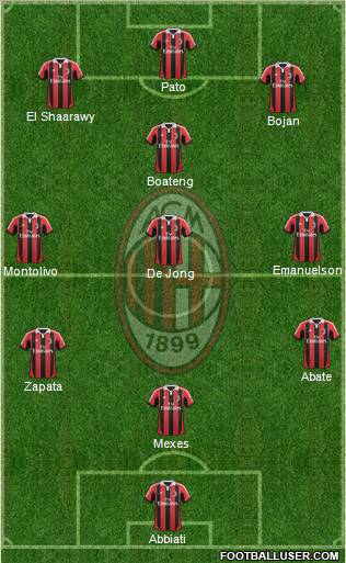 A.C. Milan Formation 2012