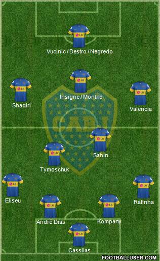 Boca Juniors Formation 2012