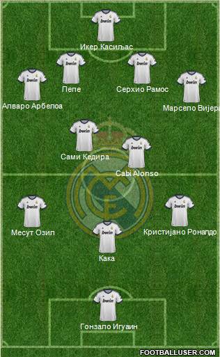 Real Madrid C.F. Formation 2012