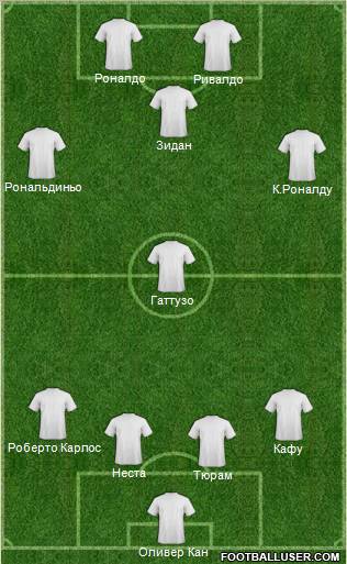 Dream Team Formation 2012