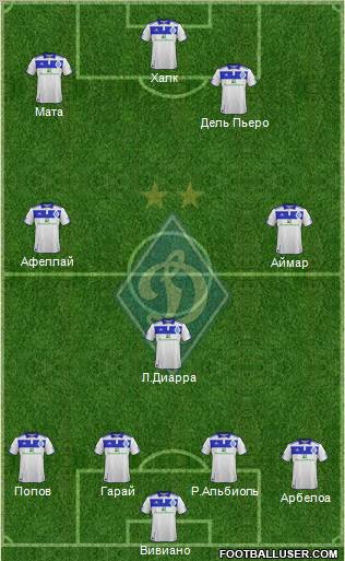 Dinamo Kiev Formation 2012