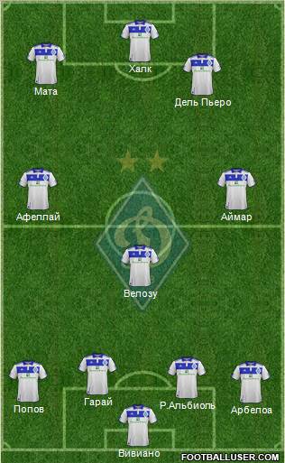 Dinamo Kiev Formation 2012