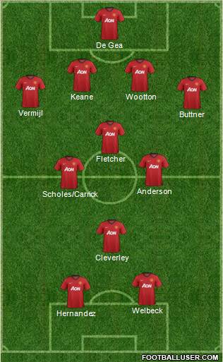 Manchester United Formation 2012