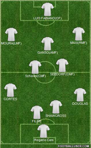 Dream Team Formation 2012