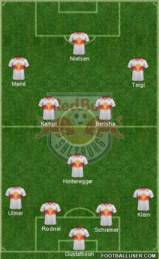 FC Salzburg Formation 2012