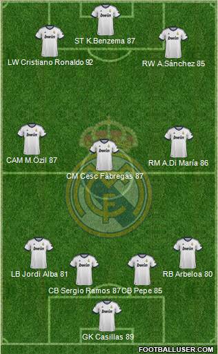 Real Madrid C.F. Formation 2012