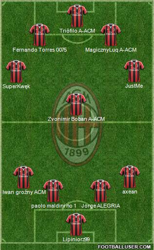 A.C. Milan Formation 2012