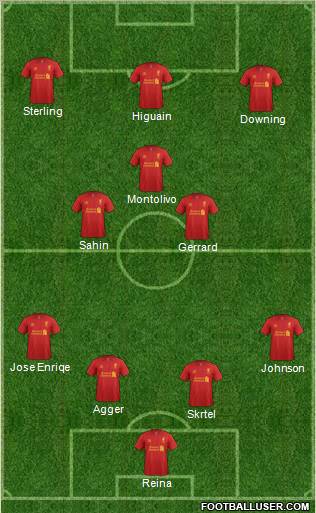 Liverpool Formation 2012