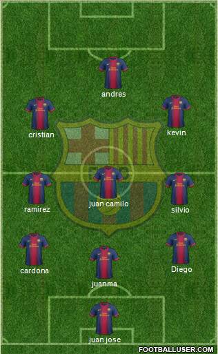 F.C. Barcelona B Formation 2012