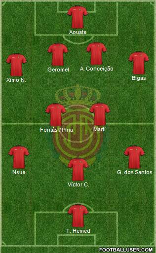 R.C.D. Mallorca S.A.D. Formation 2012