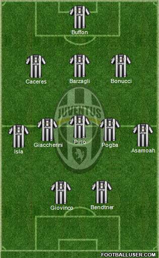 Juventus Formation 2012