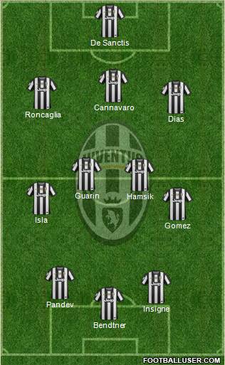 Juventus Formation 2012