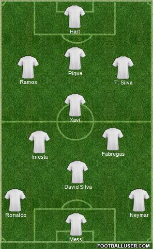 Football Manager Team Formation 2012