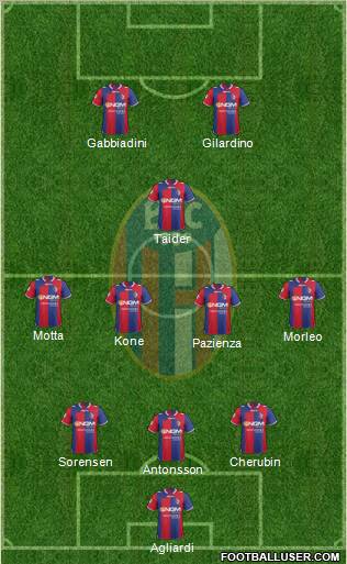 Bologna Formation 2012