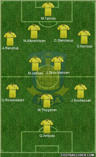 Brøndbyernes Idrætsforening Formation 2012